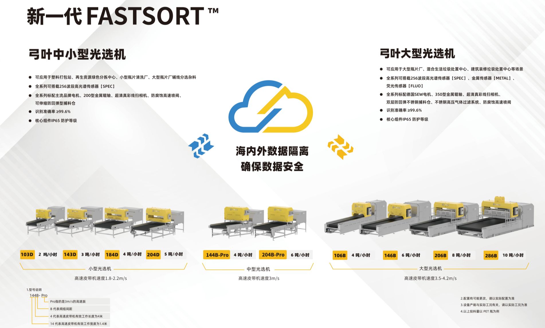 FASTSORT FASTSORT
